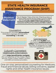 State Health Insurance Program Infographic Congressional Week