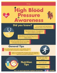 High Blood Pressure Education_Infographic_May