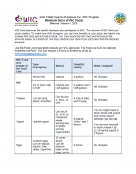 Click here to download the New Minimum Stocking Requirements: Effective October 1, 2025