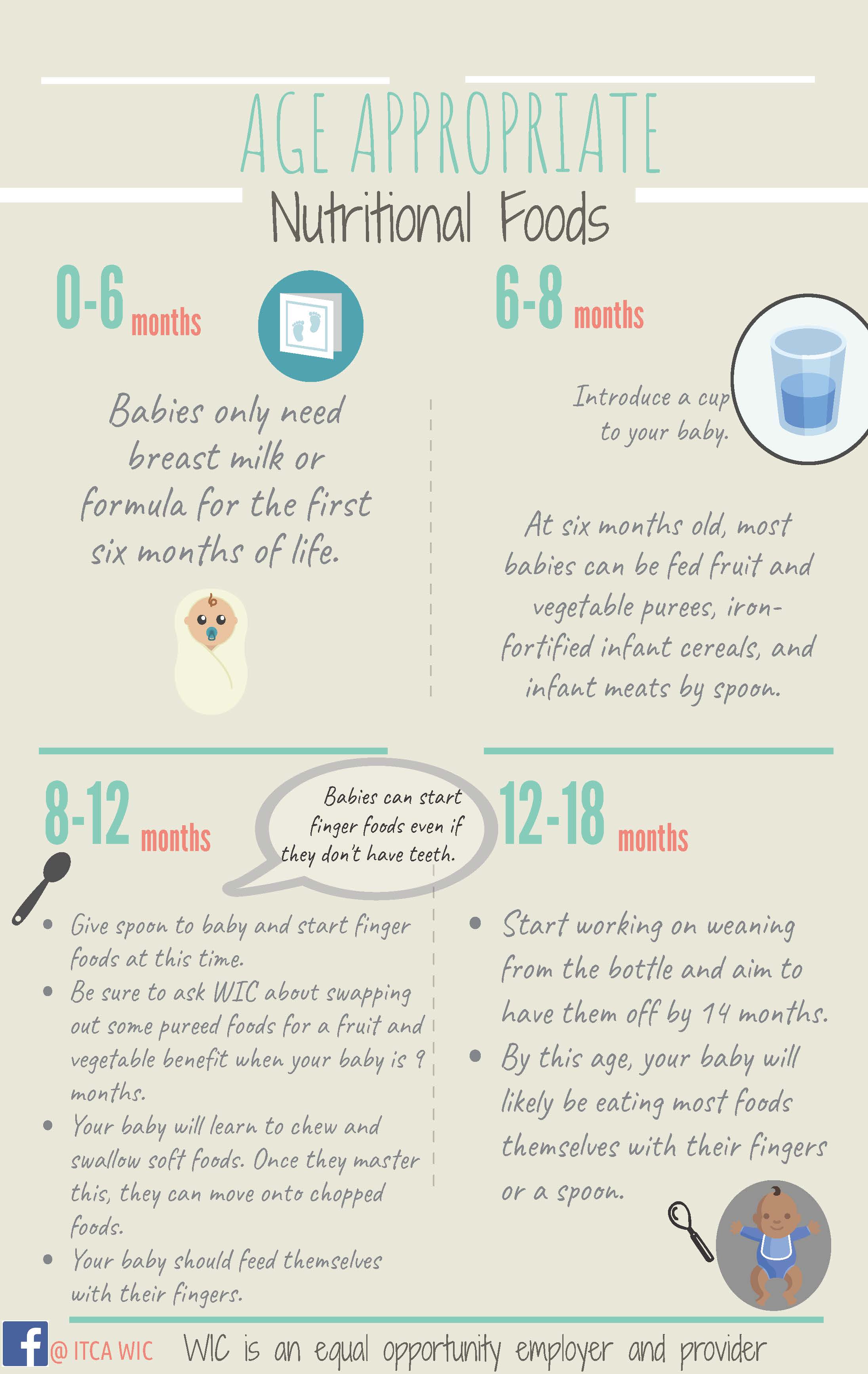 Facts About Infant Feeding During Emergencies, Nutrition
