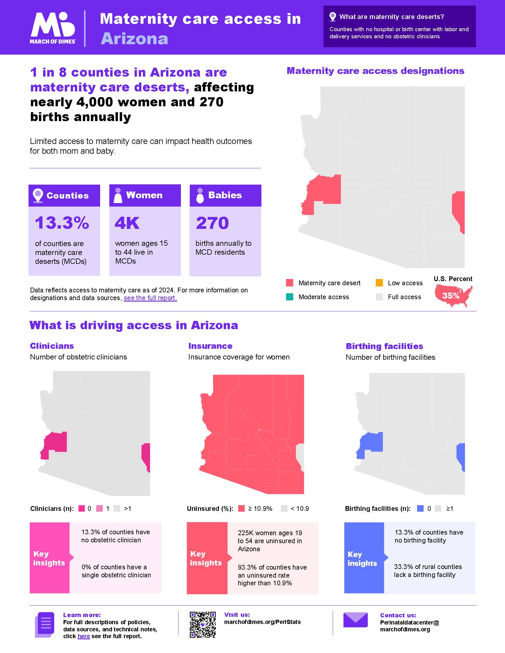 Maternity Care Access in Arizona