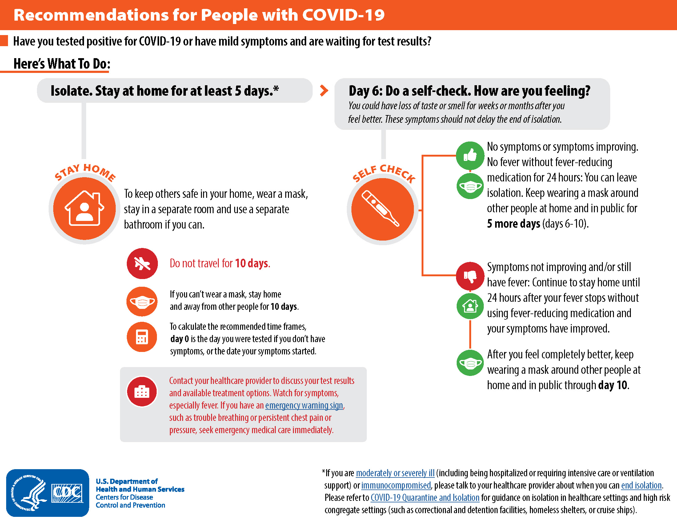 Recommendations for People with COVID-19