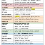 FY2_GHWIC Project Schedule