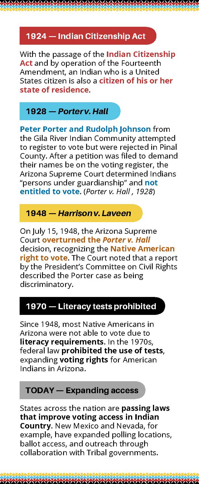 History of the Native Vote in Arizona
