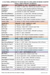 FY3_GHWIC Project Schedule